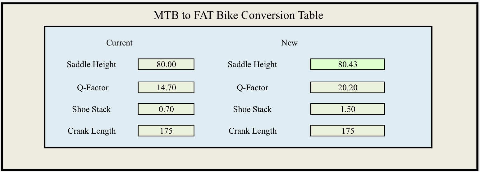 Saddle Height & 45-North Boots – BicycleFitGuru.com